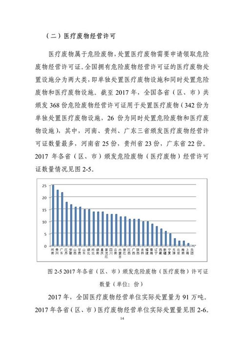 2018年全國(guó)大中城市固體廢物污染環(huán)境防治年報(bào)——固體廢物污染治理綜述